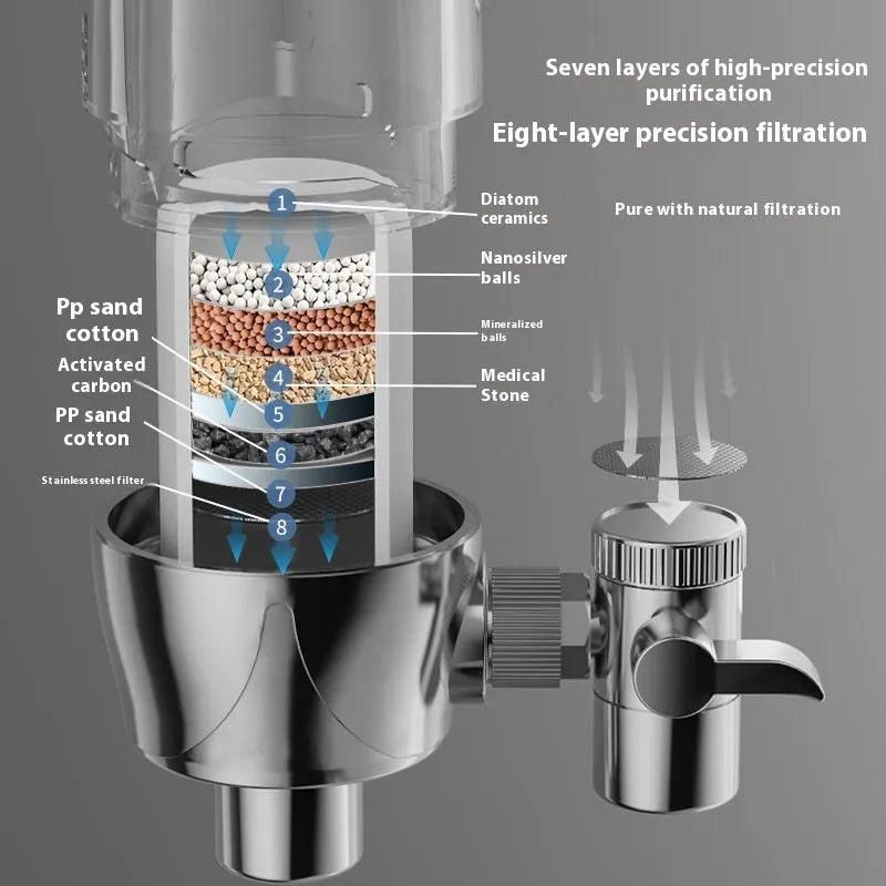 Ceramic water filter element for front faucet direct drinking water purification systems