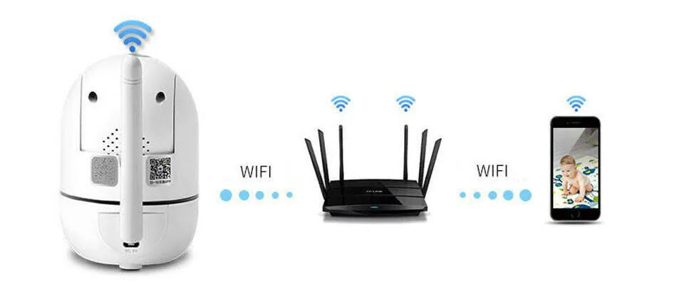 White WiFi wireless CCTV IP camera with HD 1080P night vision and 355° pan tilt for indoor home security