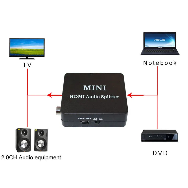 Black audio video splitter with HDMI input and output plus SPDIF and R L audio ports
