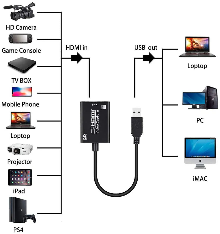 Black HDMI capture card with HDMI to USB connection, 59g weight, for game live broadcast