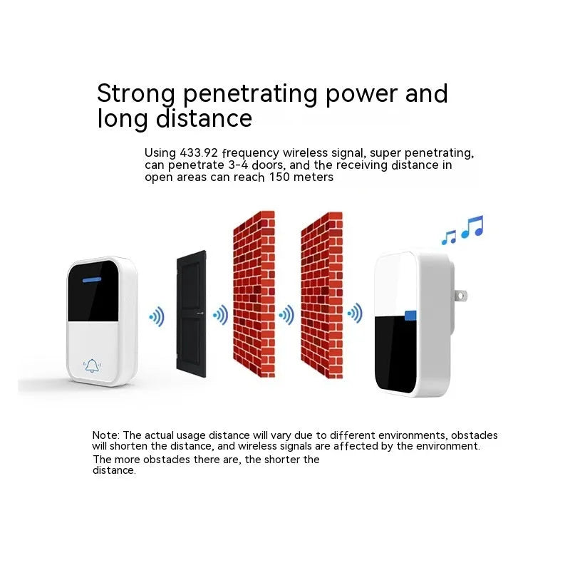 White plastic wireless doorbell receiver and transmitter units on a plain background