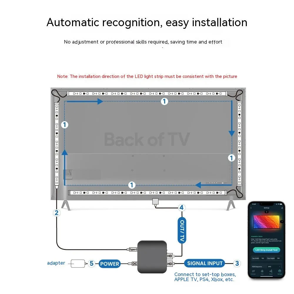 Smart LED light strip for television backlighting with voice control and three length options.