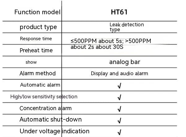 Portable gas leak detector, Huabo HT59 HT60 HT61 handheld combustible gas sniffer in youngness colour