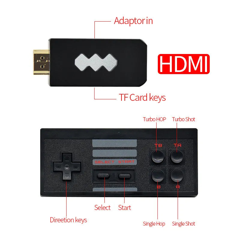 4K HDMI video game console with two wireless controllers and USB cable in colour box packaging