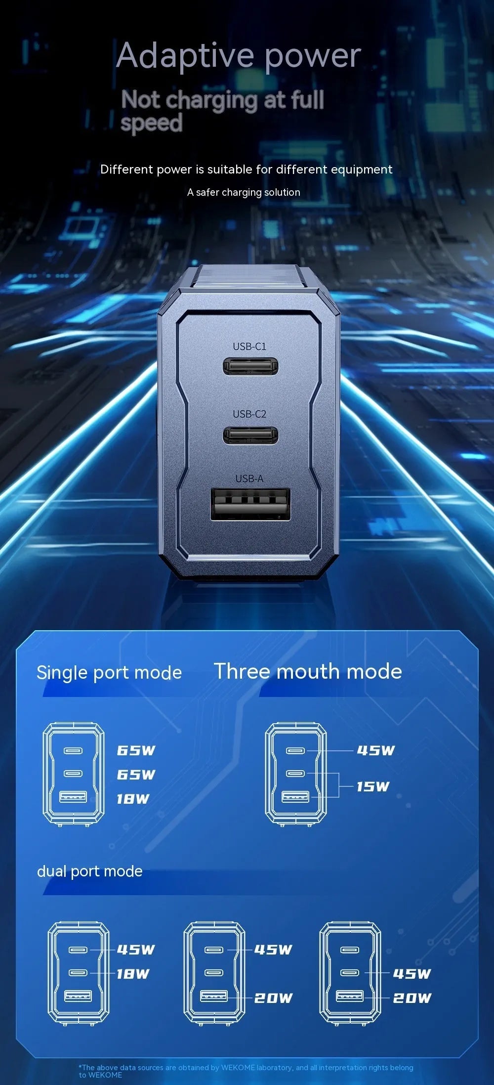 65W gallium nitride charger with foldable pins, Type-C output, tarnish colour, ABS PC casing