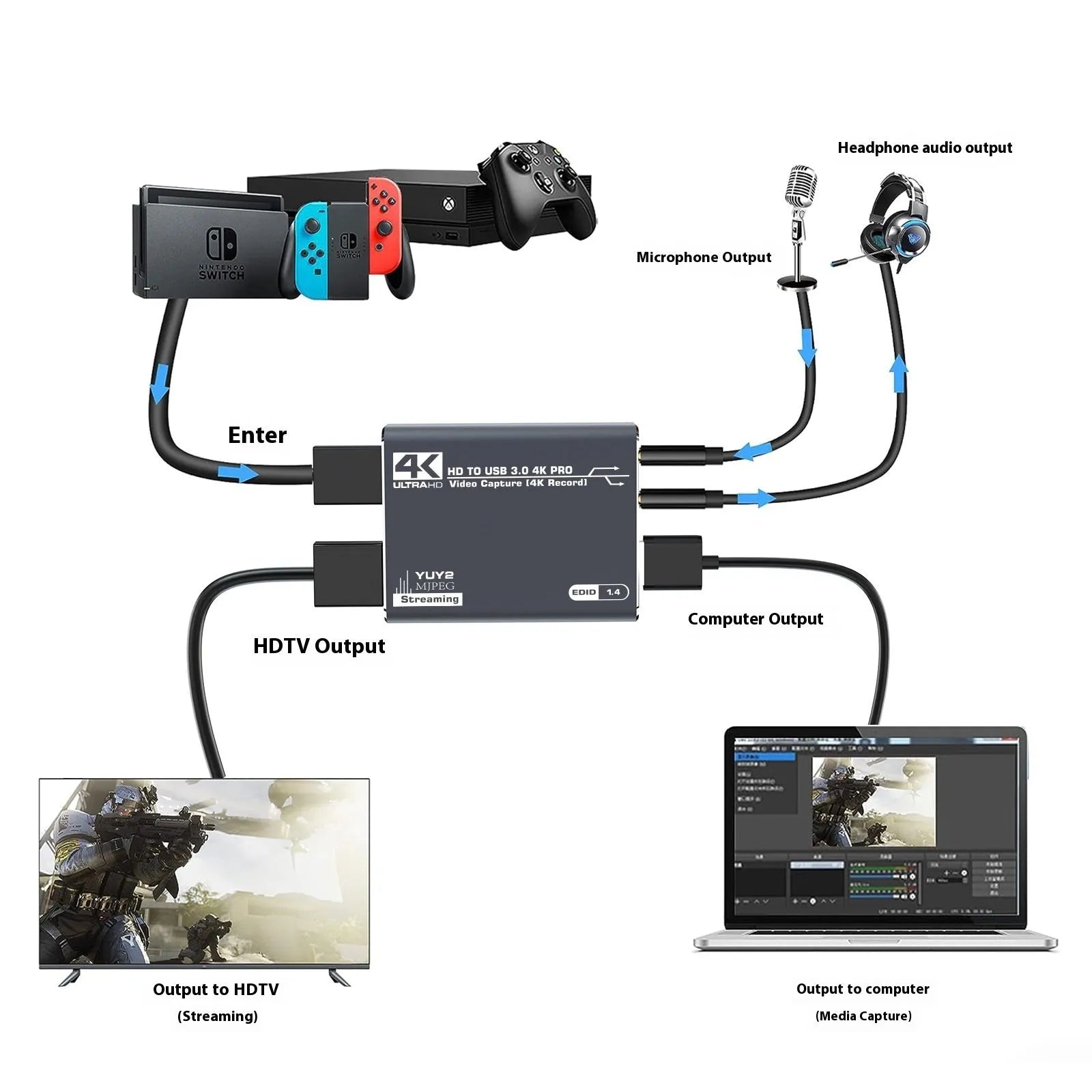 Black 4K set-top box for gaming recording and 1080p media streaming with data cable