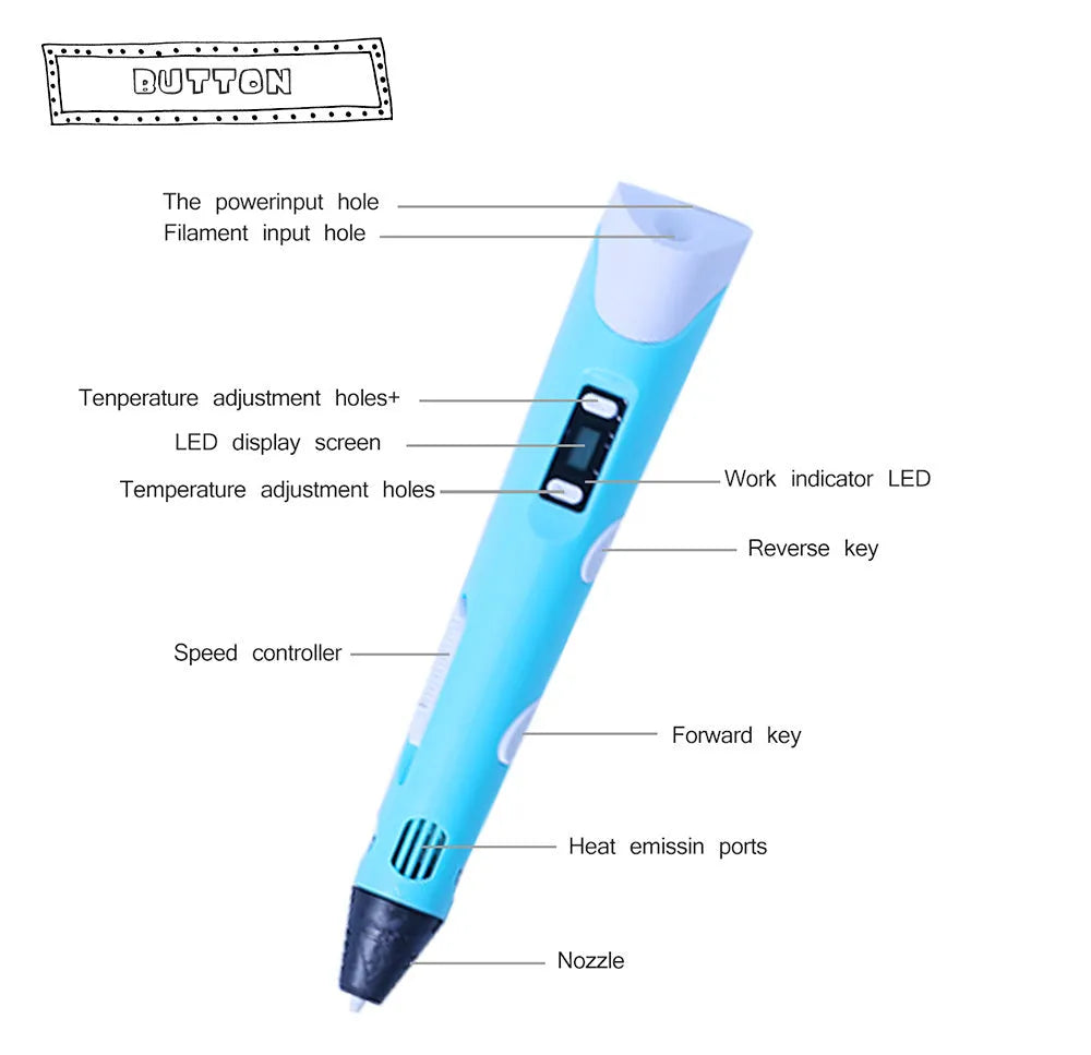Yellow 3D printing pen with PLA filament spool on a white surface, showing nozzle and controls
