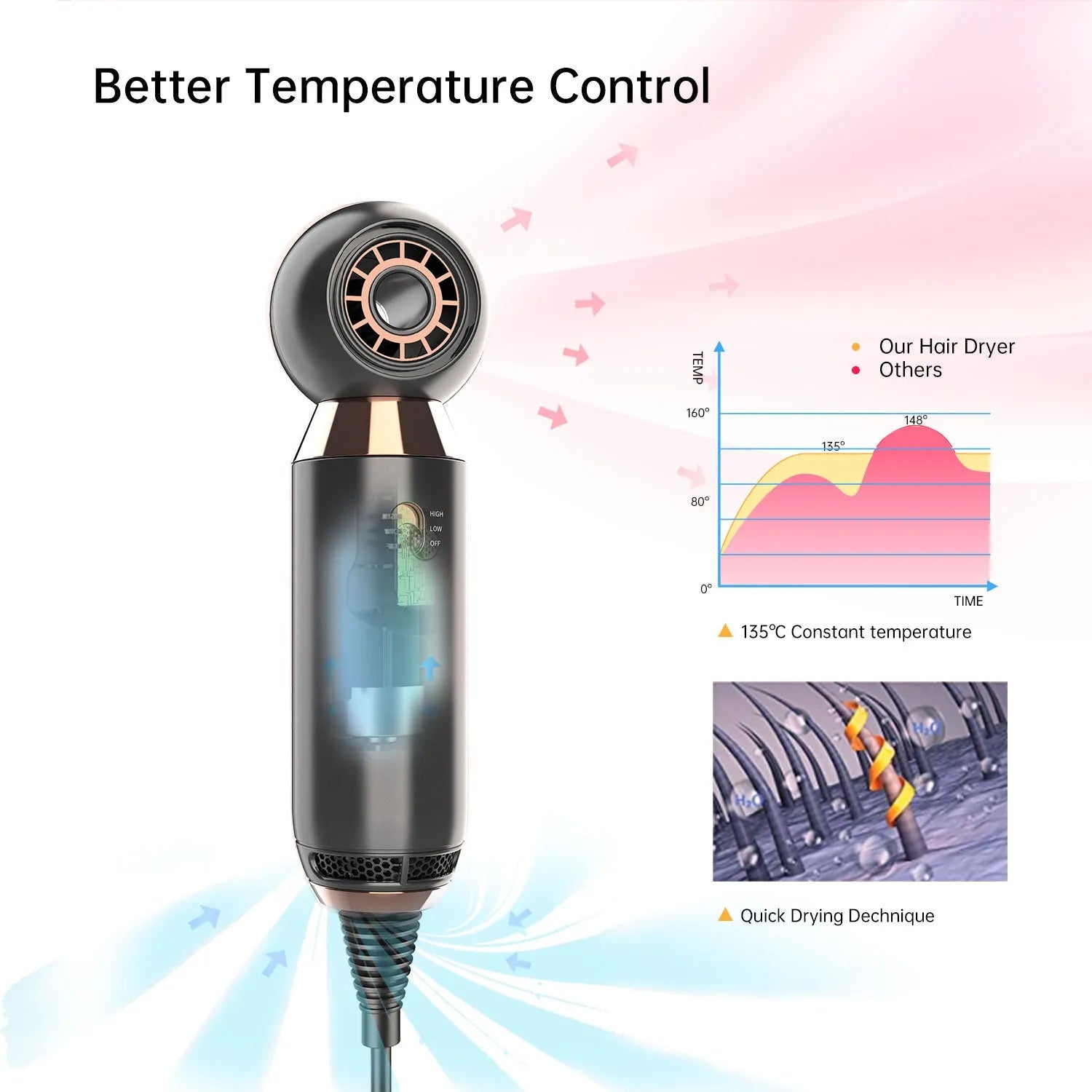 Compact leafless portable hair dryer with diffuser accessory, 20cm size, and ionic technology.
