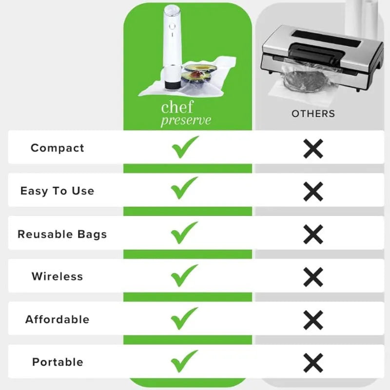 White USB electric vacuum food storage pump with five 26x28cm plastic zipper bags