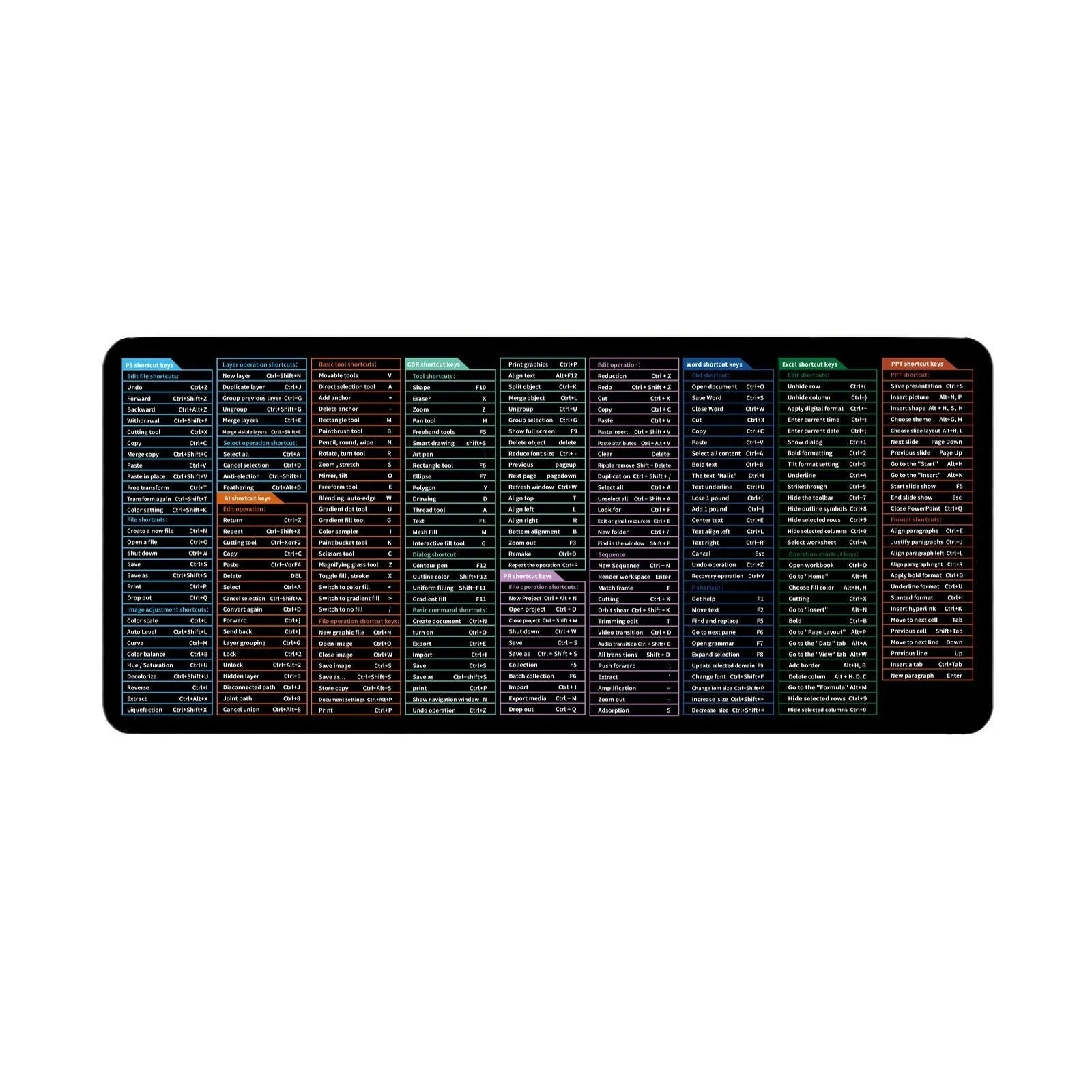 Large office mouse mat with printed calculator and keyboard shortcut keys in multiple size options