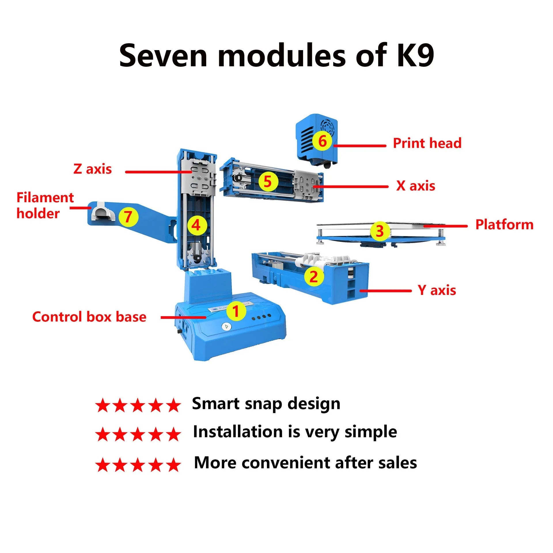 K9 Mini 3D printer with 100x100mm build area and black British Standard plug option