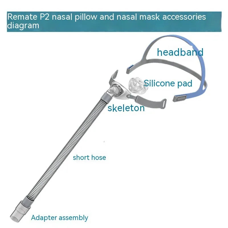 CPAP nasal pillow mask accessories kit showing silicone nose pad, cushion, and thickened headband.