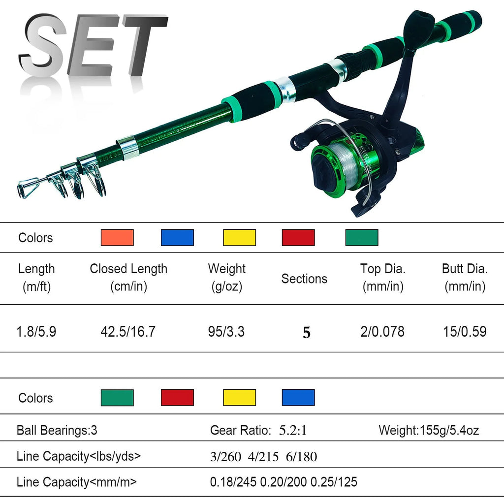 Children's beginner fishing rod set showing pole, reel, and tackle box accessories in blue colour option