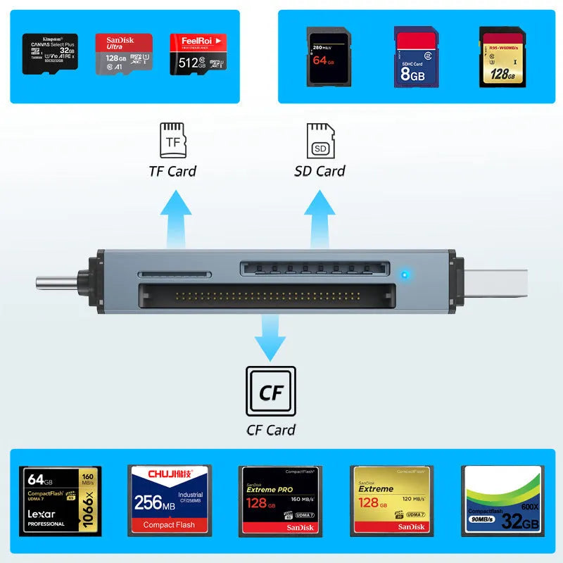 Compact aluminium alloy USB card reader for CF, SD, and TF memory cards on a desk.