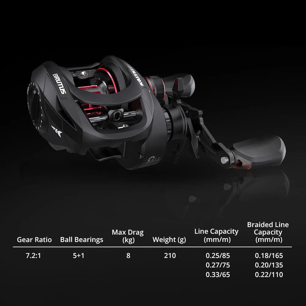Drip wheel lure fishing rod with rocking wheel line mechanism showing left and right hand wheel options
