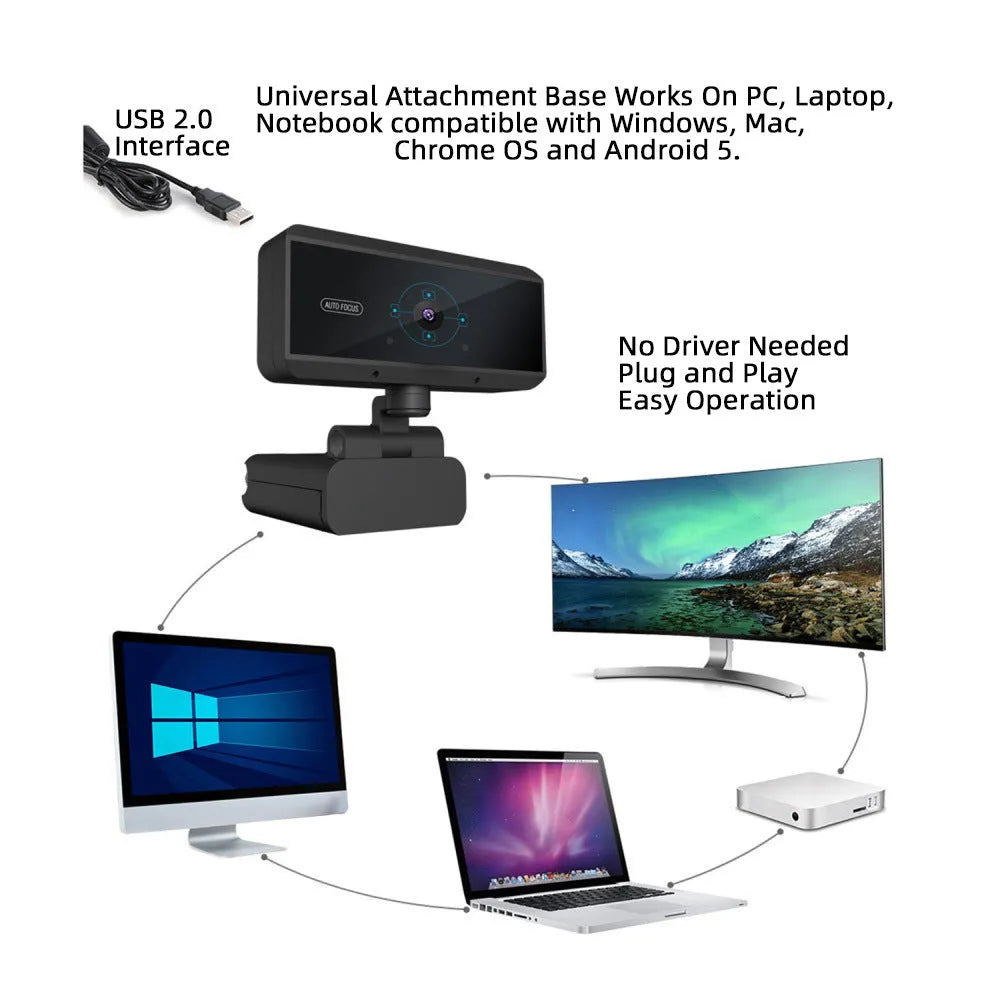 Black USB 2.0 desktop video camera with 5MP CMOS sensor, autofocus, 2592x1944 resolution, and 1.7m cable