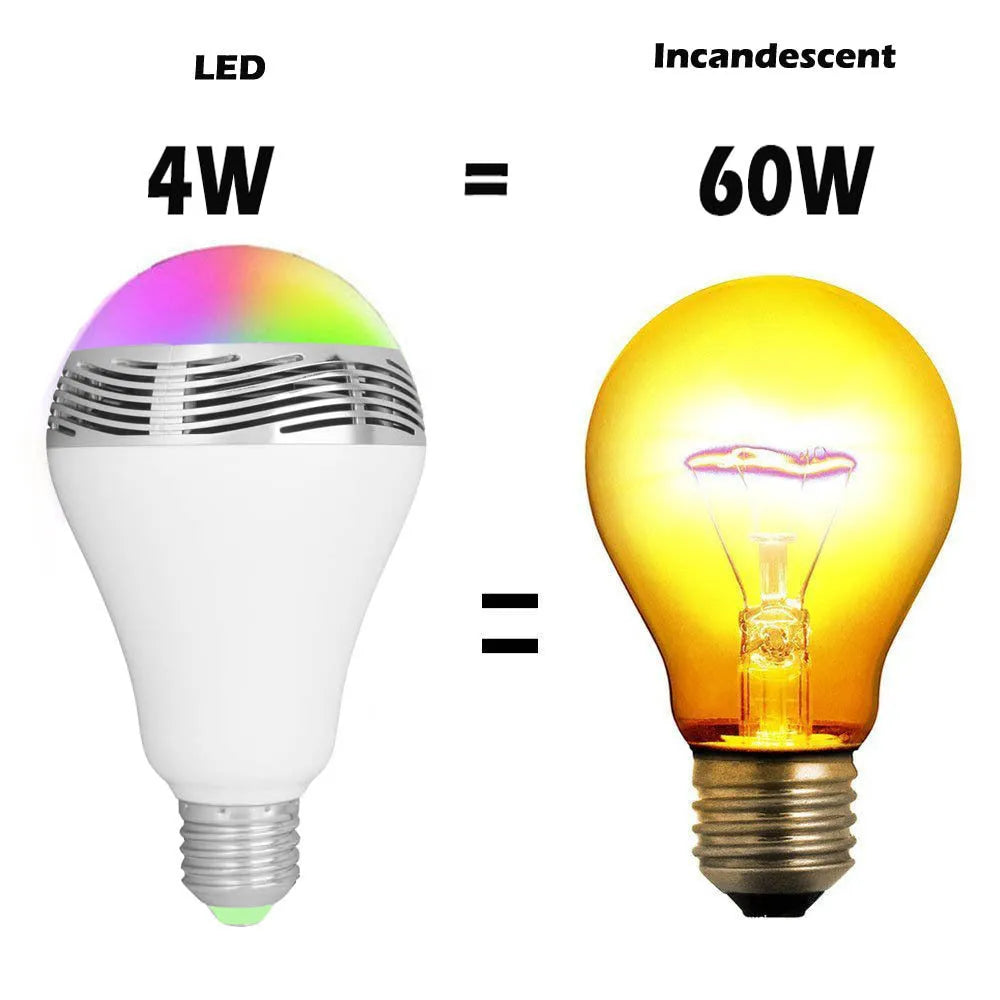 LED Smart Bluetooth Speaker E27 bulb light with white housing, showing E27 base and PC material construction.
