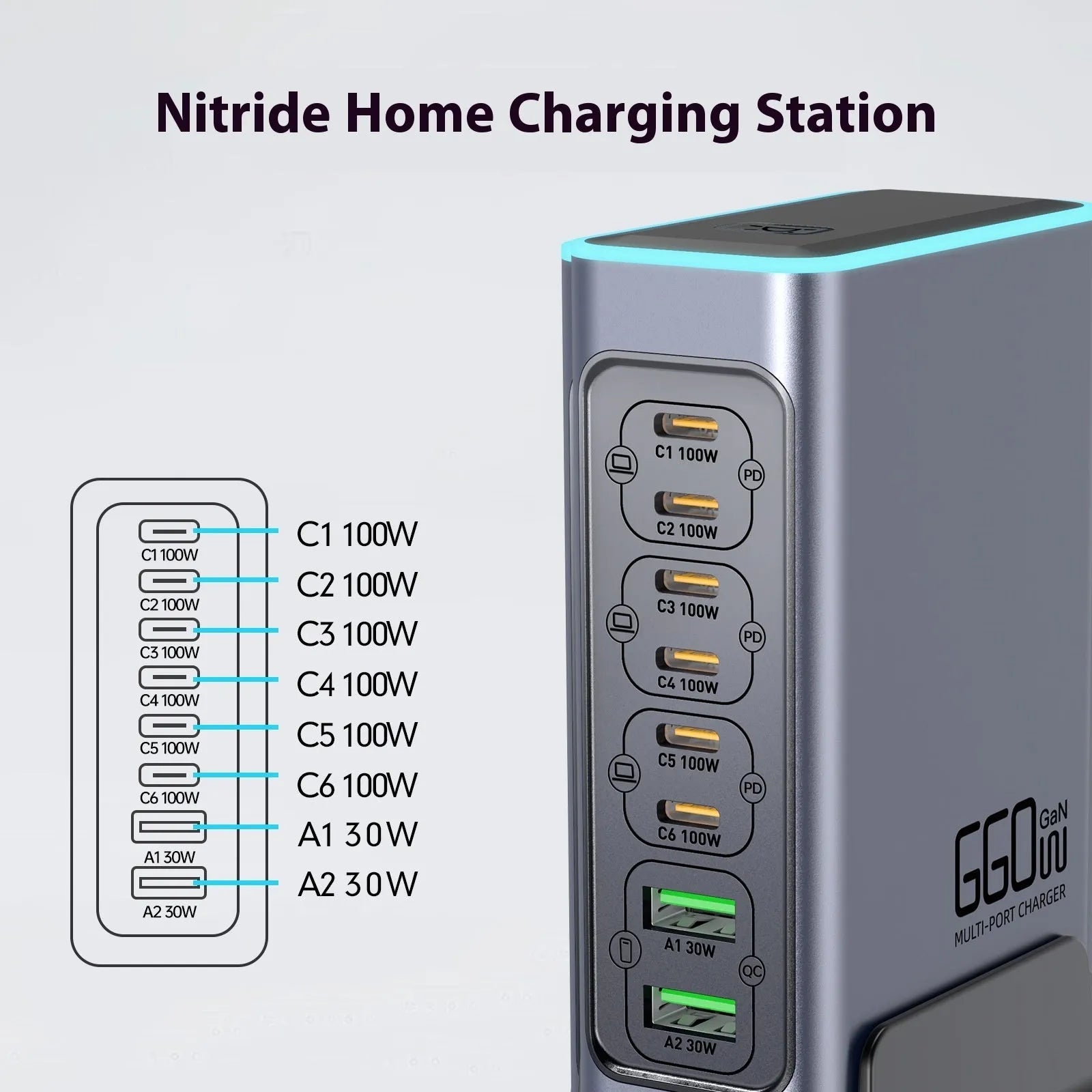 660W Gallium Nitride desktop fast charger with multiple ports and US, EU, UK, AU plug options.