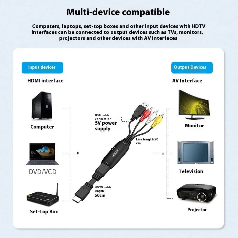 HDMI to AV converter cable with 1080p resolution support and two connector options