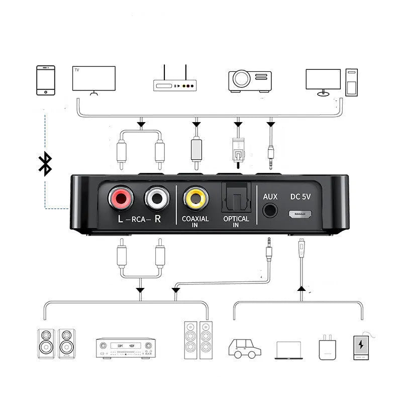 NFC Bluetooth 5.0 audio receiver adapter with multiple cables and interfaces, 10m range