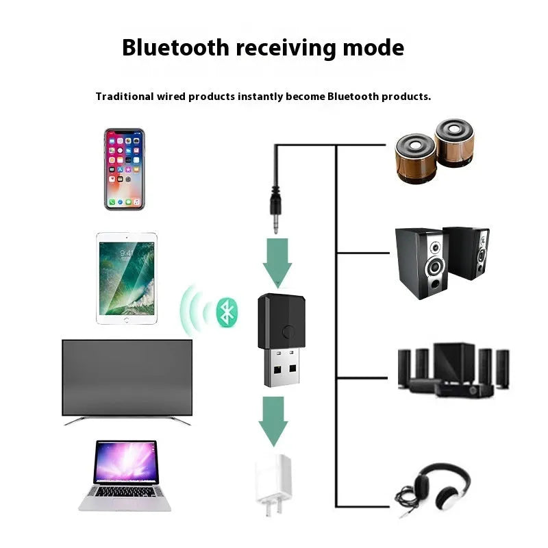 Bluetooth transmitter receiver adapter USB model ZF-169S with Bluetooth 5.0