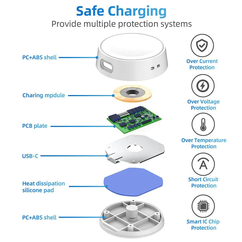 White PVC wireless charger base for Watch 6 and 5 Pro smartwatch charging dock.