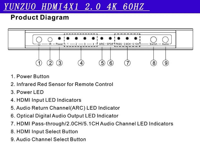 Black HDMI audio-video switch with 4 input ports and 1 output port, remote control included