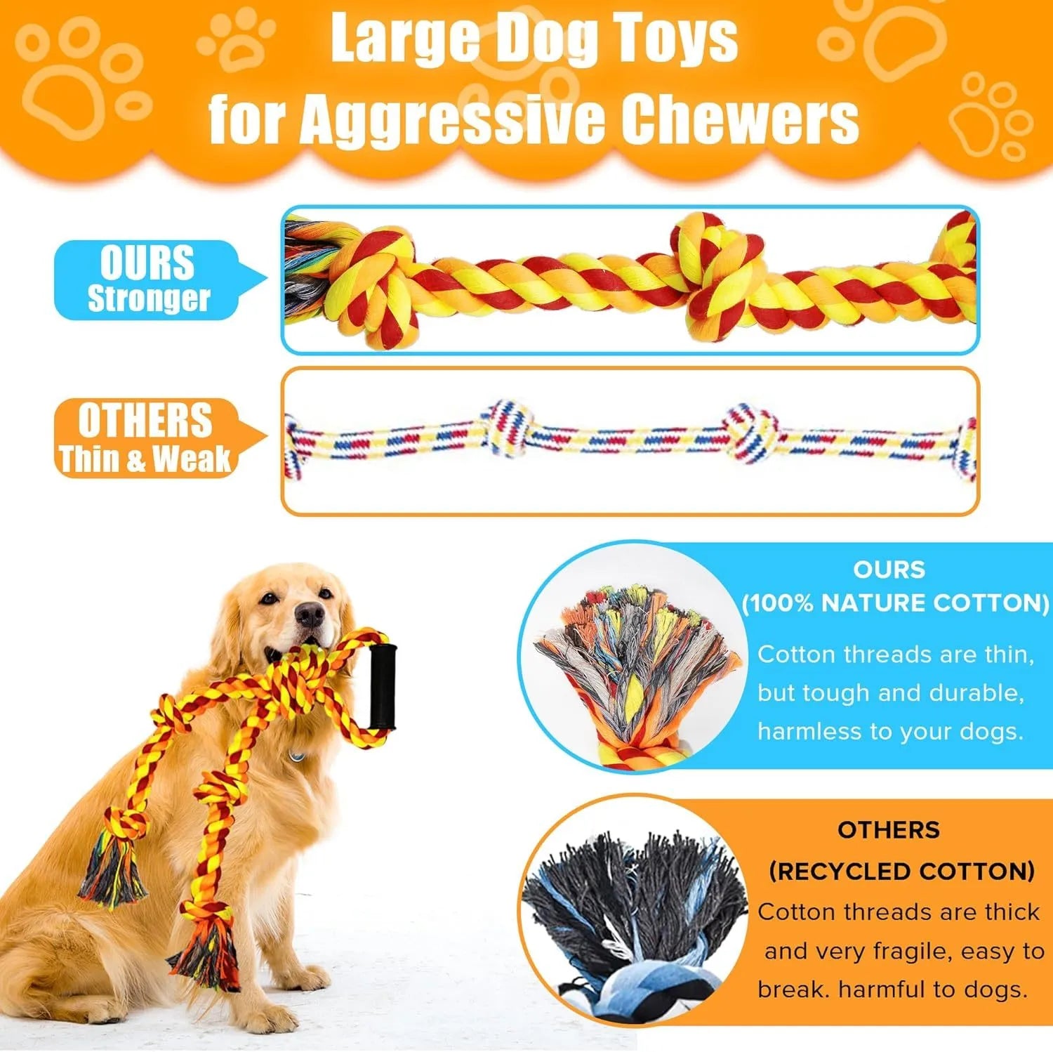 Blue and yellow durable cotton dog tug rope toy with ergonomic handle for large breeds.