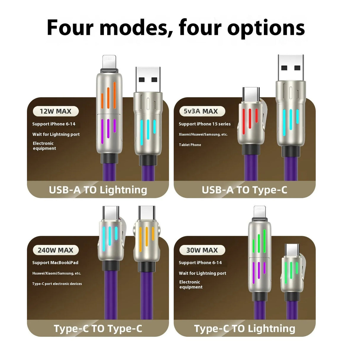 Car multifunction 240W four-in-one silicone data cable with Mini USB Lightning Micro USB TYPE-C connectors in purple